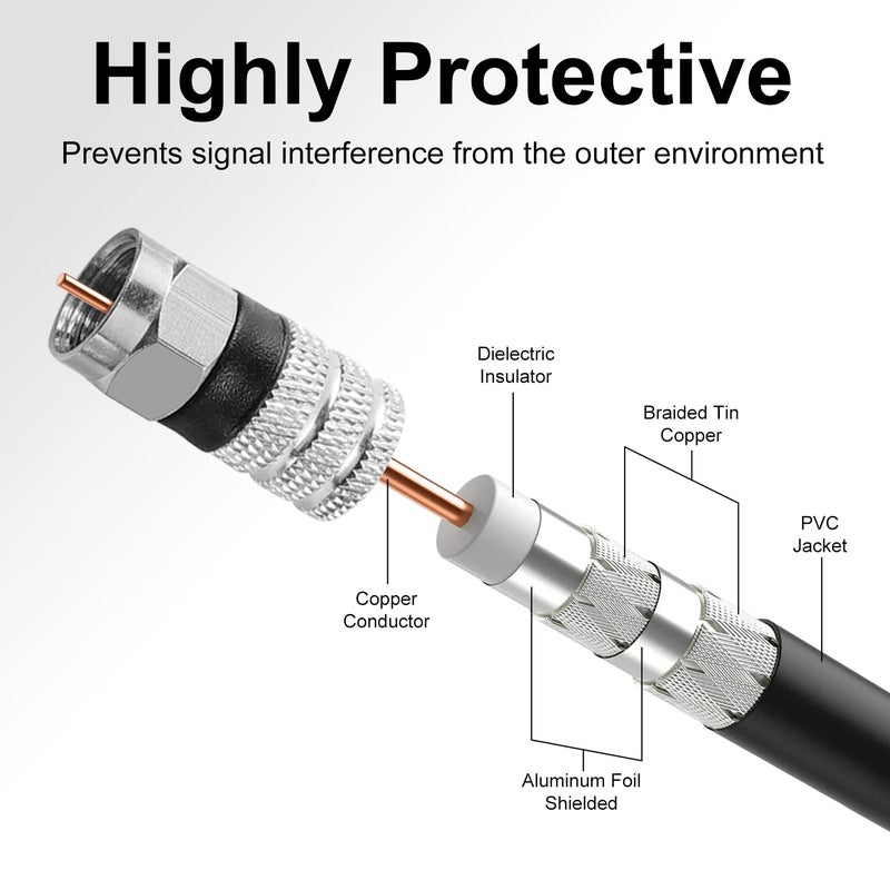 Postta Digital Coaxial Cable(6 Feet) Quad Shielded Black RG6 Cable with F-Male Connectors - Image 3